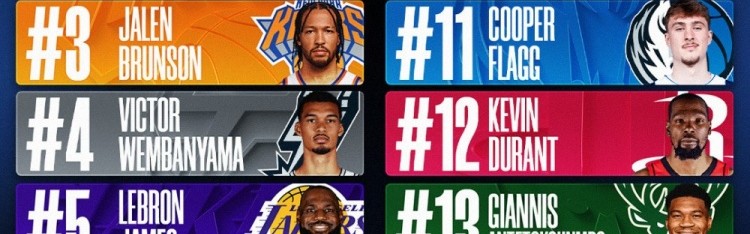 爱游戏体育-上半赛季球员球衣销量！库里卢卡布伦森前3 老詹第5 弗拉格第11